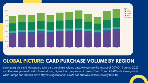 Pulse of Payments Q1 2021